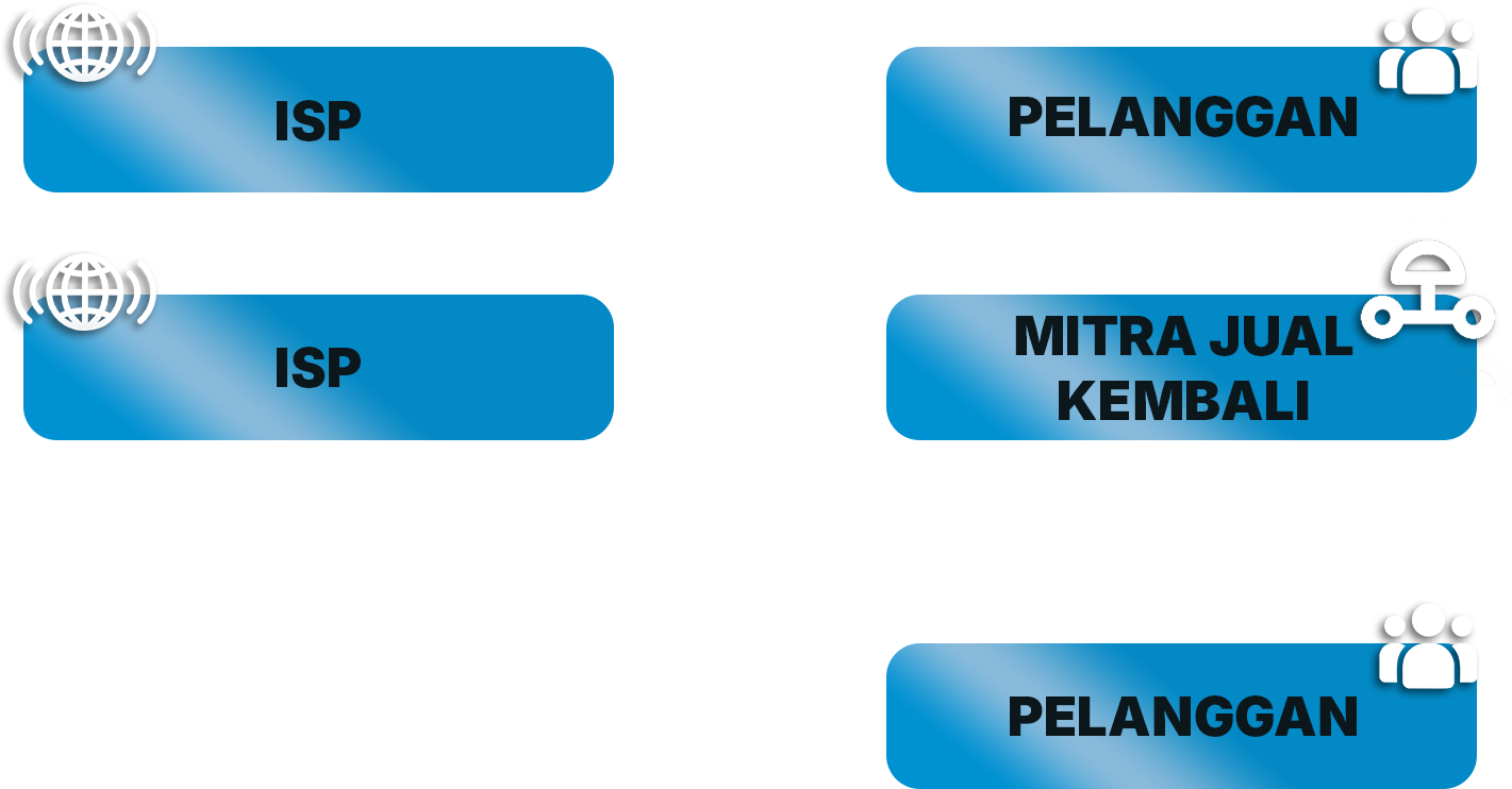 gambar skema model bisnis